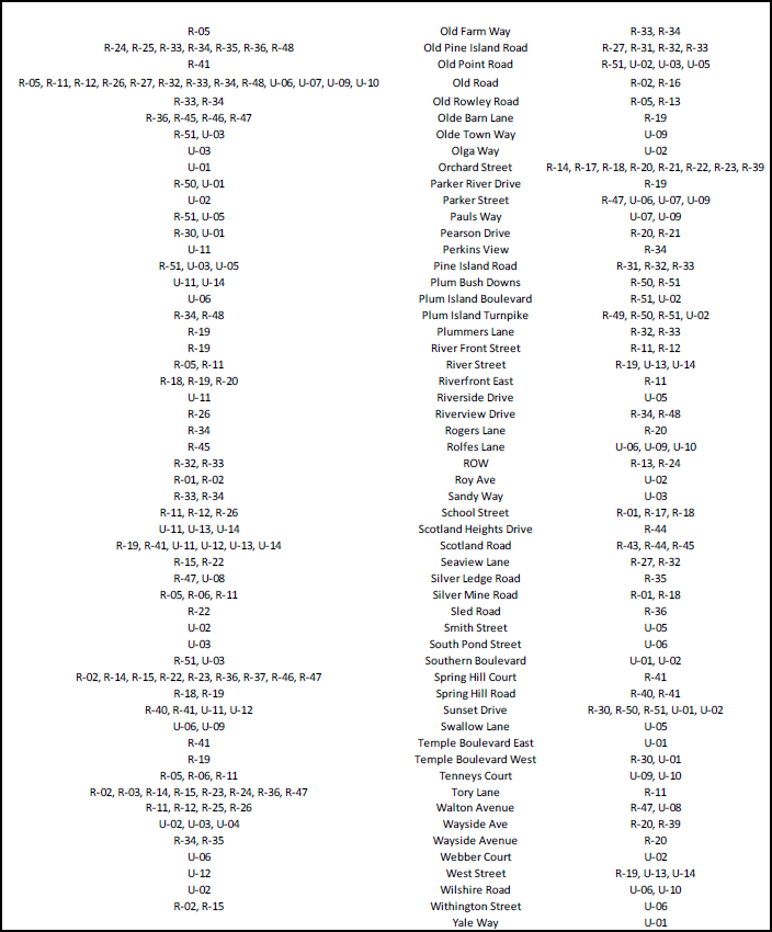 Street Index Part 2